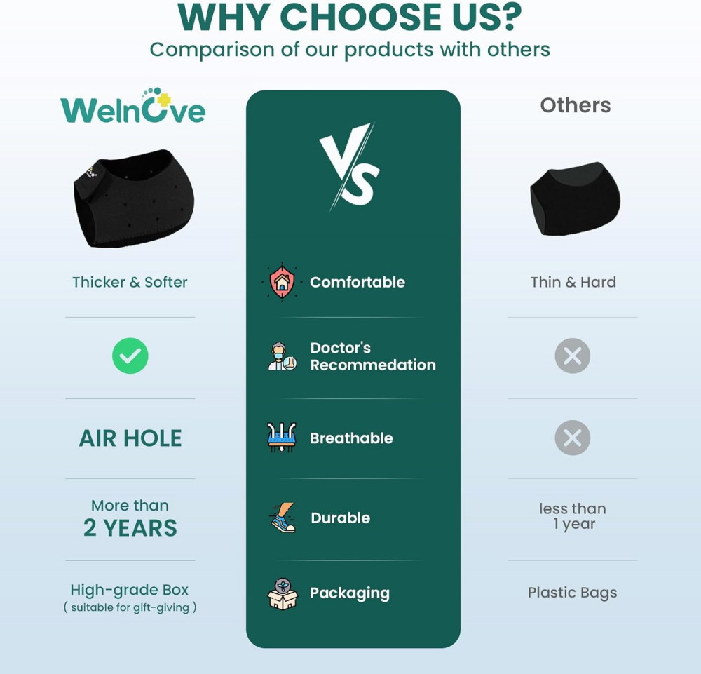 Welnove Gel Heel Protector Cups