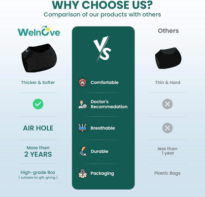 Welnove Gel Heel Protector Cups