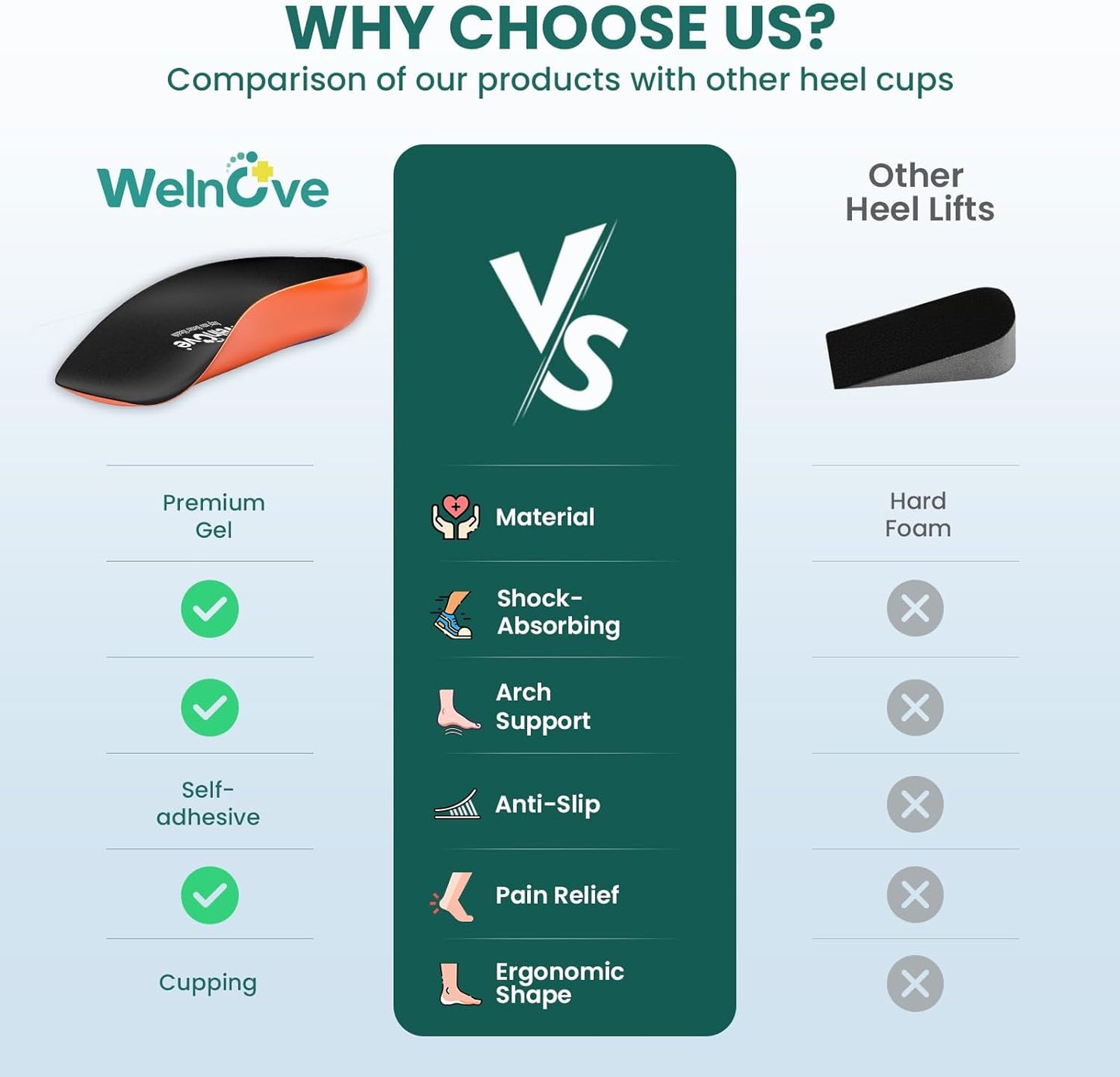 Heel Cups