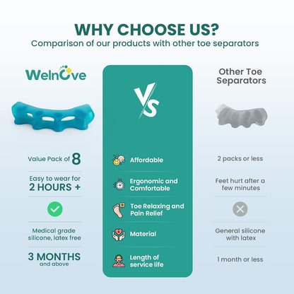 Welnove Silicone Toe Separators for Correct Bunion