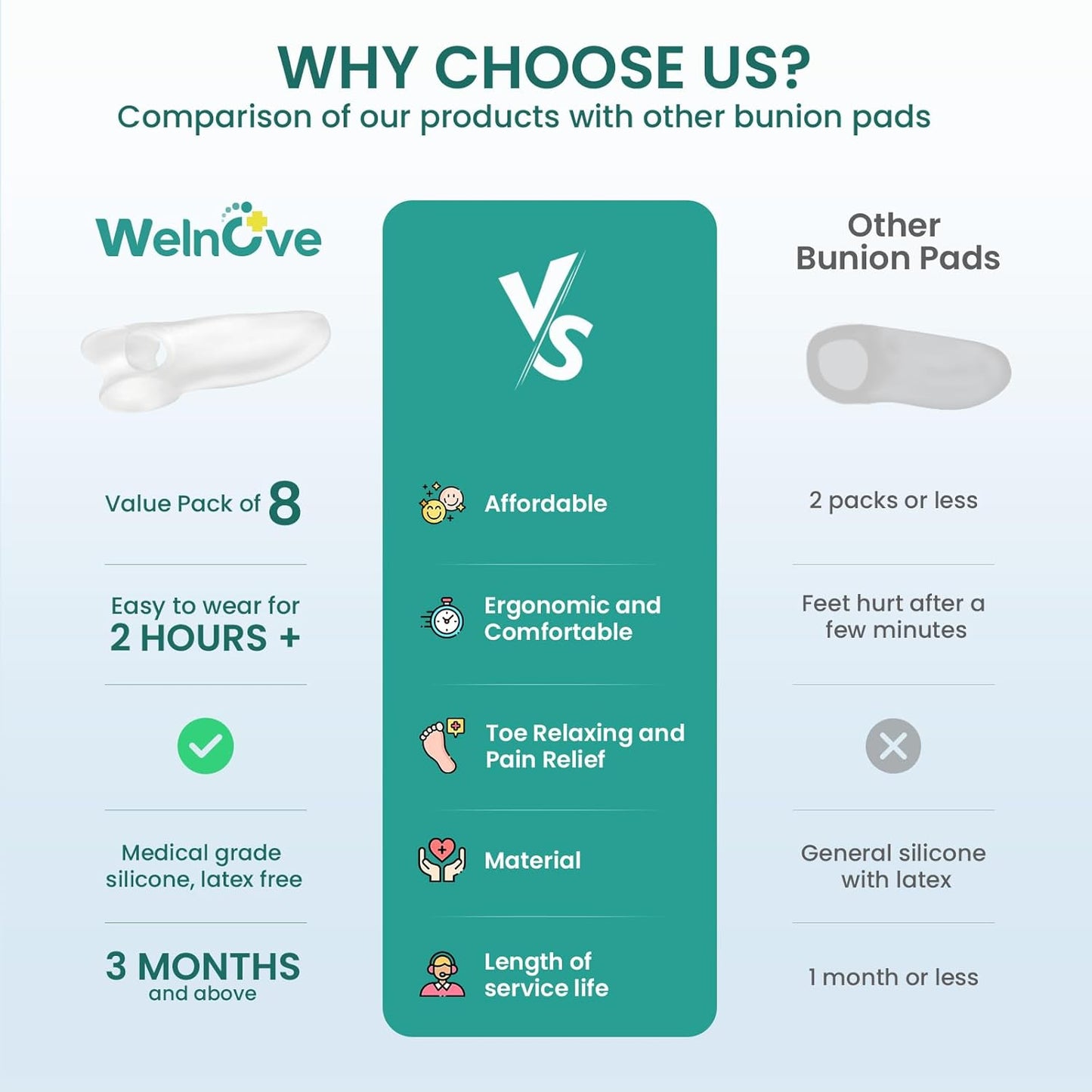 Welnove Tailor's Bunion Corrector Pads