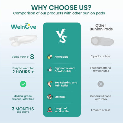 Welnove Tailor's Bunion Corrector Pads
