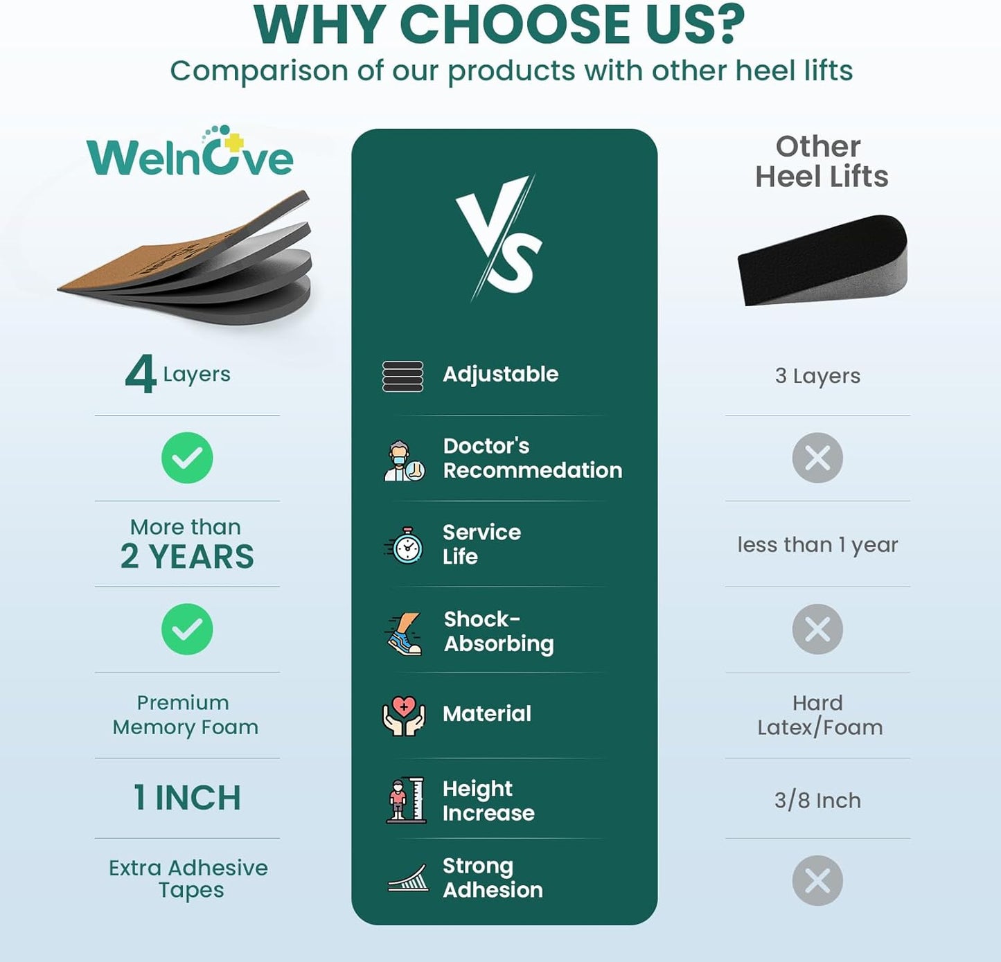 Welnove Adjustable Shoe Lifts